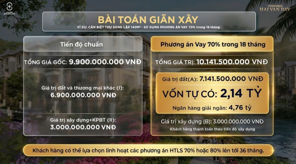 Vinhomes Hải Vân Bay Đà Nẵng