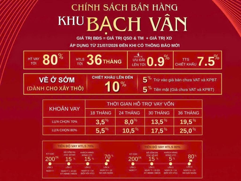 ​Cơ hội đầu tư sở hữu liền kề Vinhomes Hải Vân Bay – Quỹ căn VIP giá tốt nhất và chính sách khủng