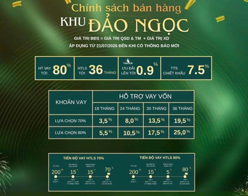 Vinhomes Hải Vân Bay: Giỏ Hàng Đẹp Giá Tốt Tháng 8/2026 – Cơ Hội Sở Hữu Nhà Phố Biển Đẳng Cấp
